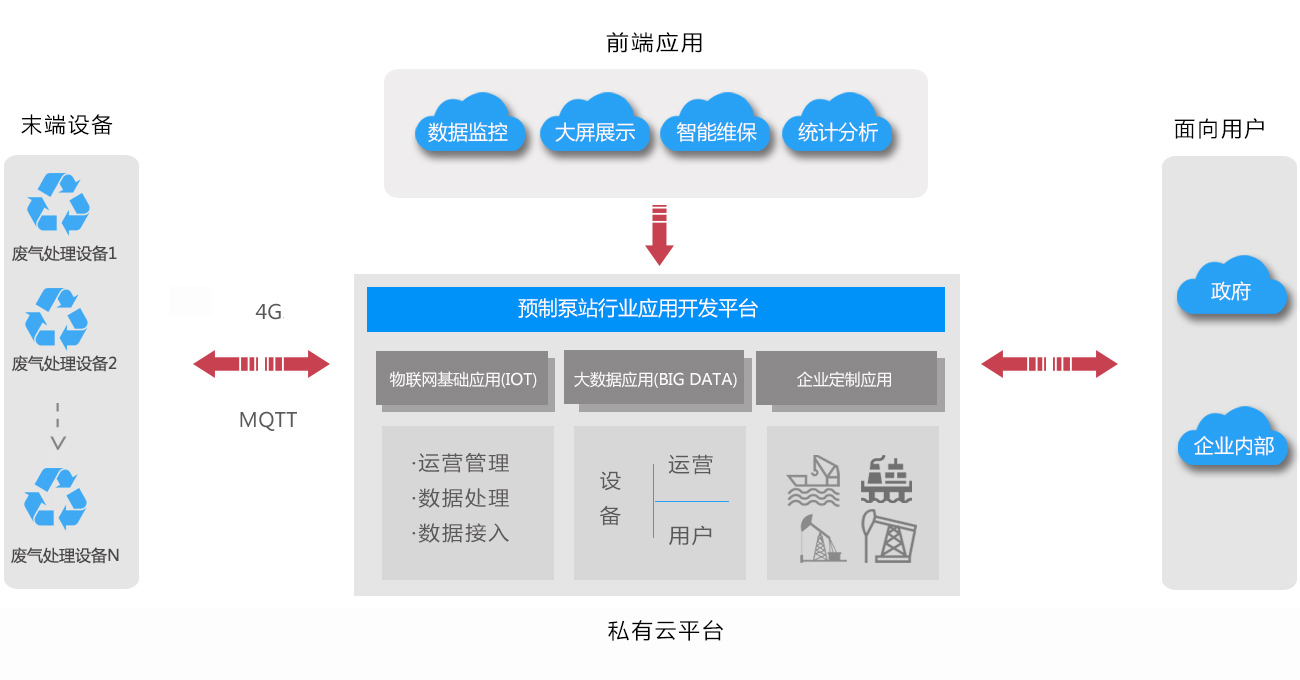 农村污水处理行业解决方案