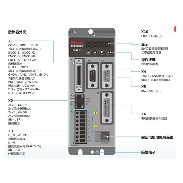 工业控制自动化